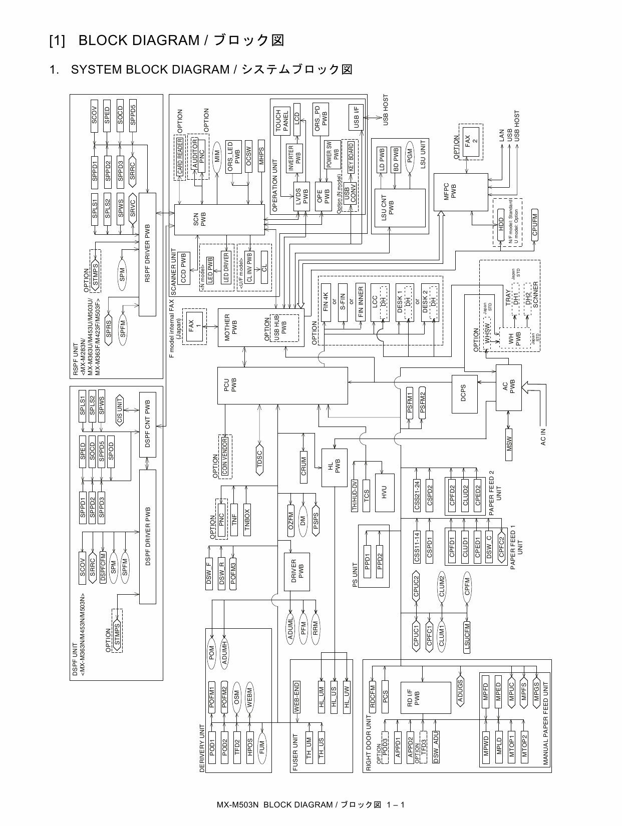 SHARP MX M283 M363 M453 M503 N U F Circuit Diagrams-2